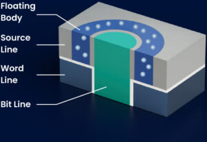 Neo Semiconductor | 3D X-DRAM, X-Nand, X-Dram