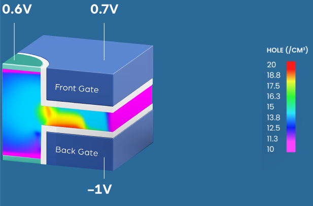 TCAD Simulation